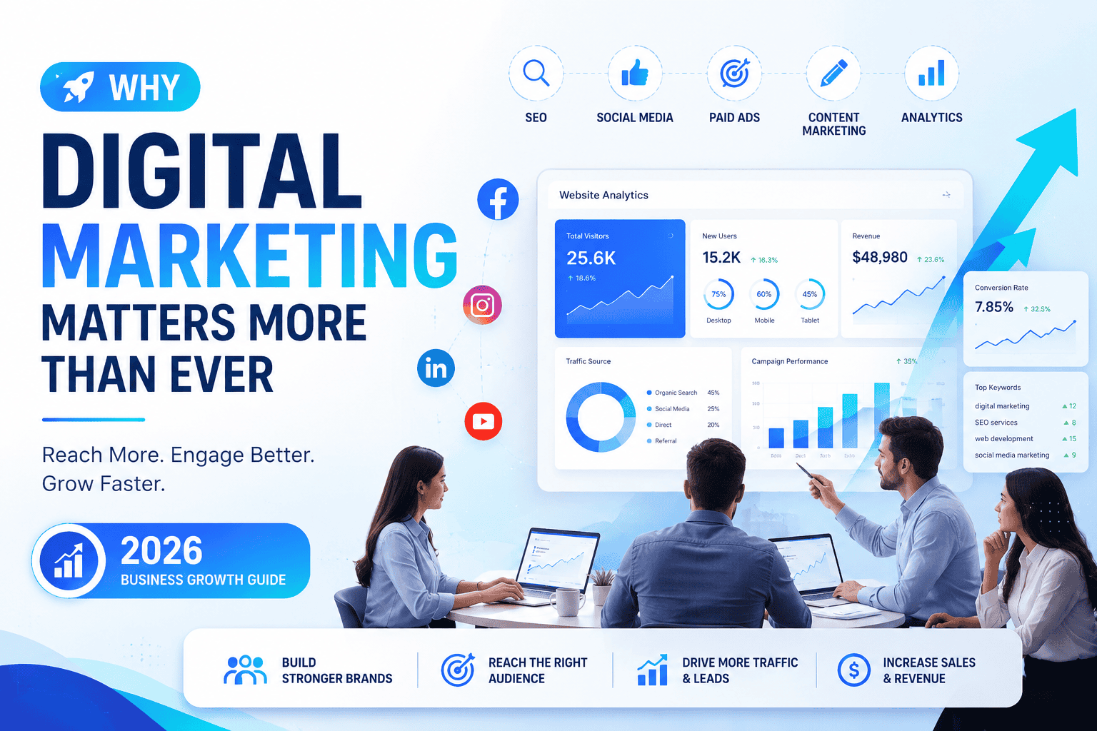 🚀 Why Digital Marketing Matters More Than Ever - Web SAB Technologies