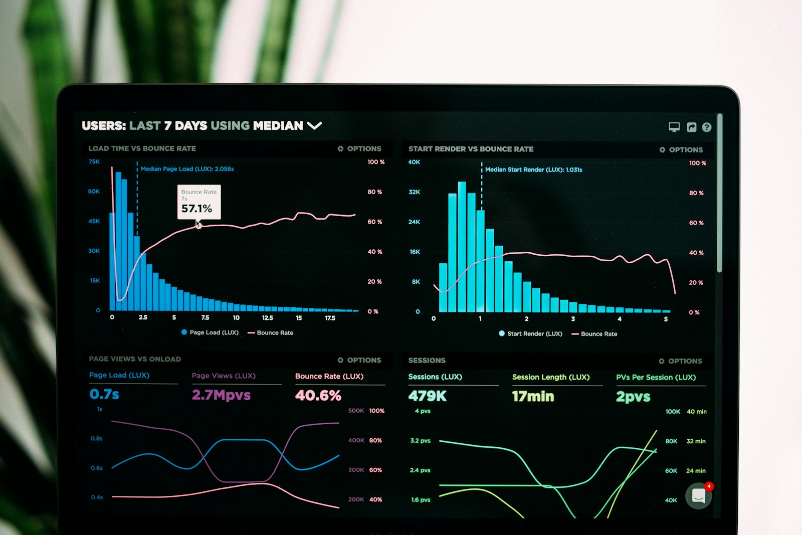 Website performance and SEO analytics dashboard on a laptop screen